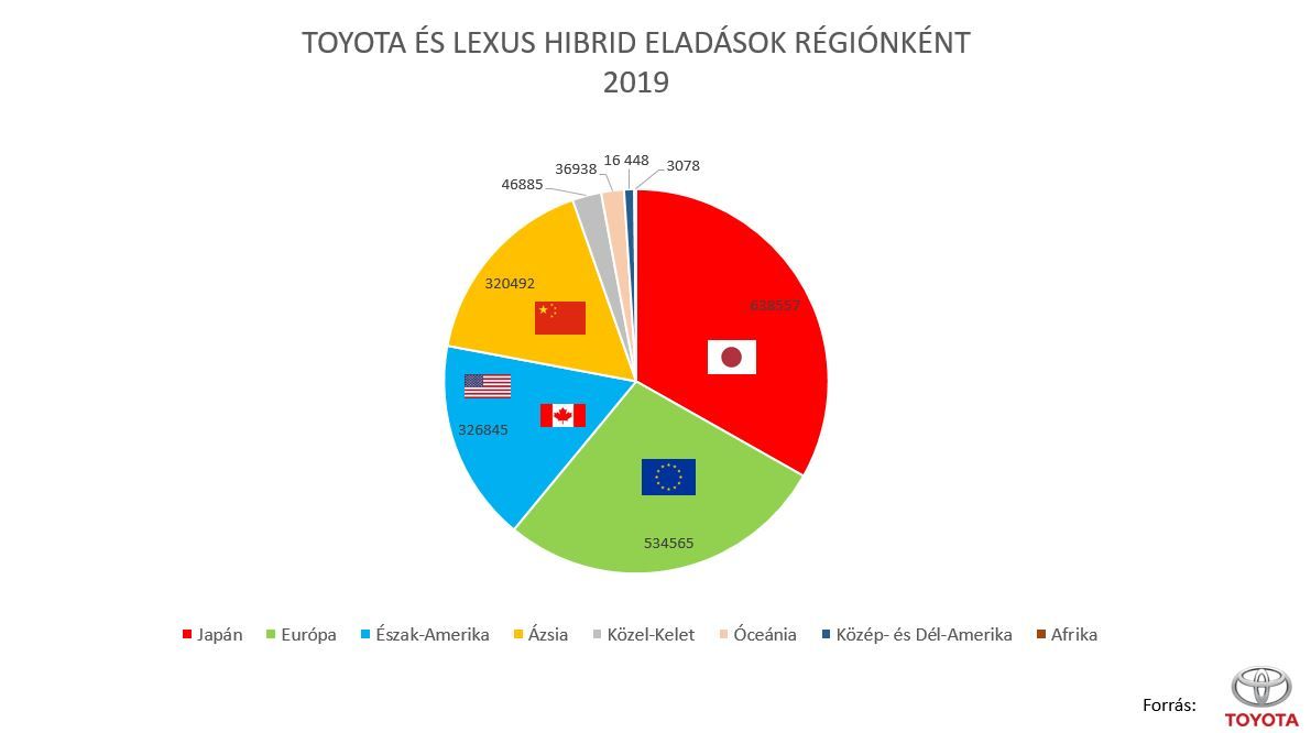 A Toyota és a Lexus